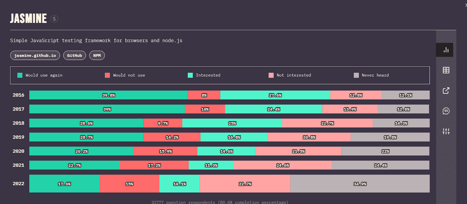 jasmine stats