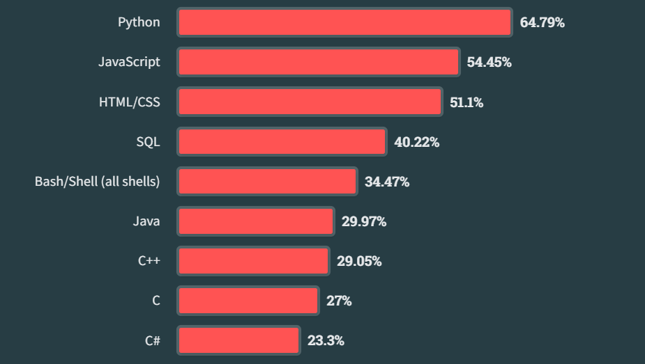 js_stats