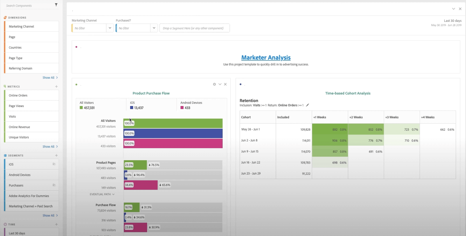 compare iOS and Android visitors