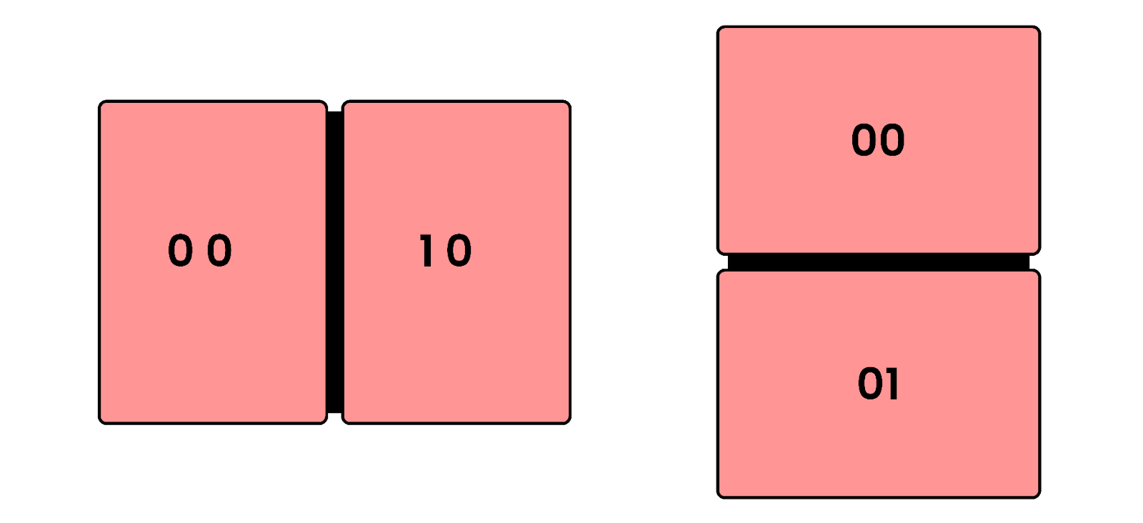 x and y position represent the coordinates