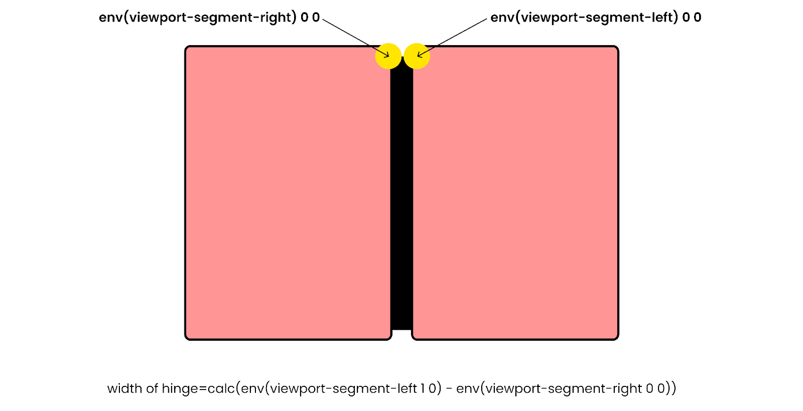 width of the hinge