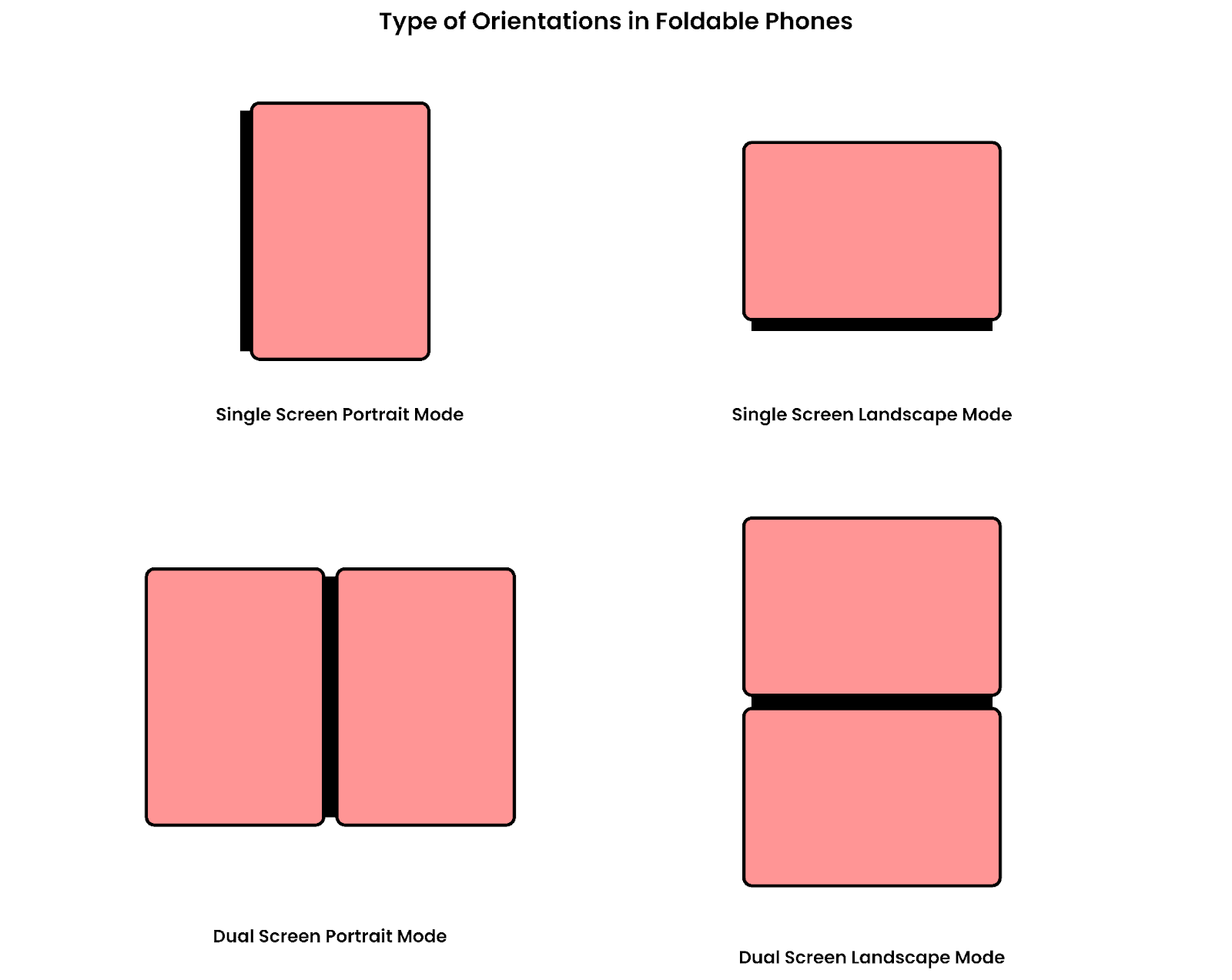 4 Possible orientations Foldables