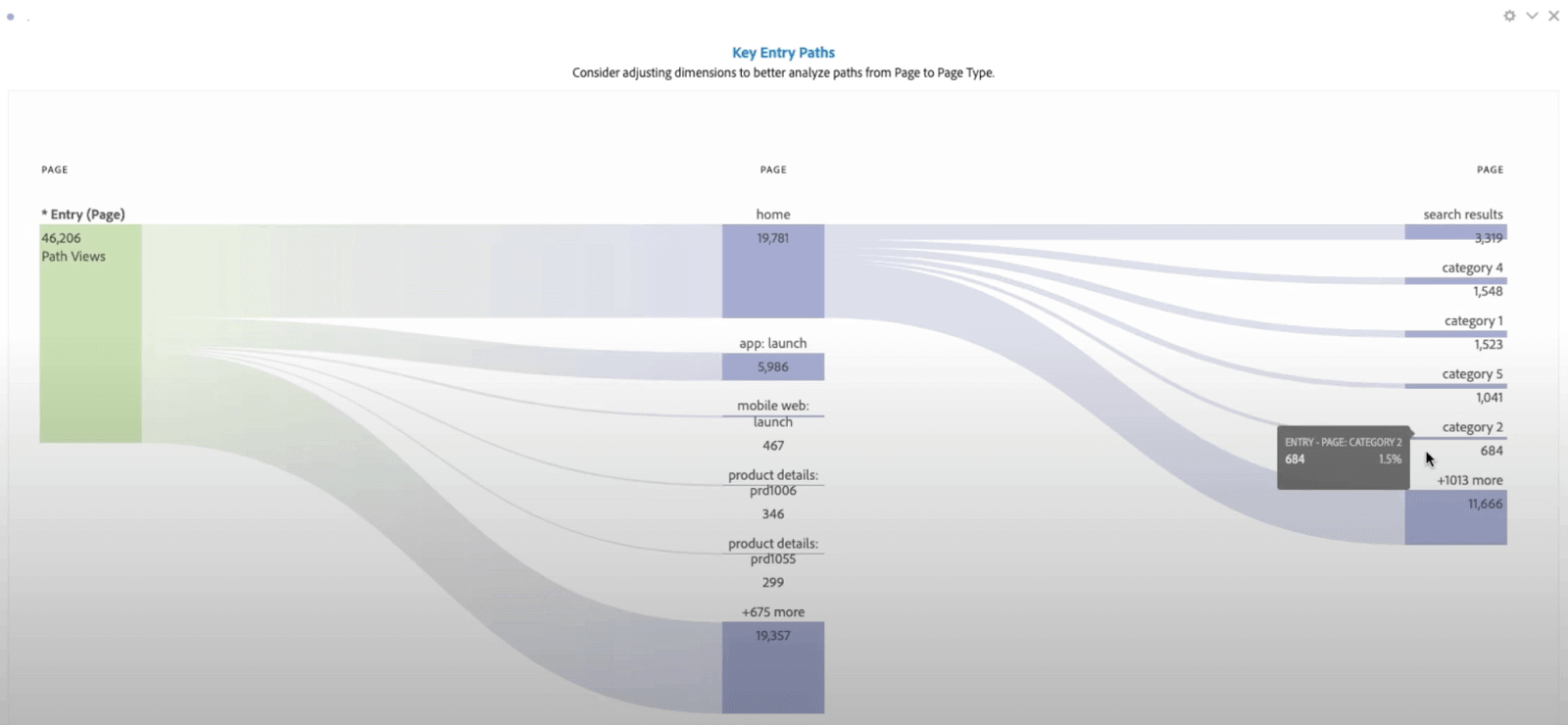 Adobe Analytics user path