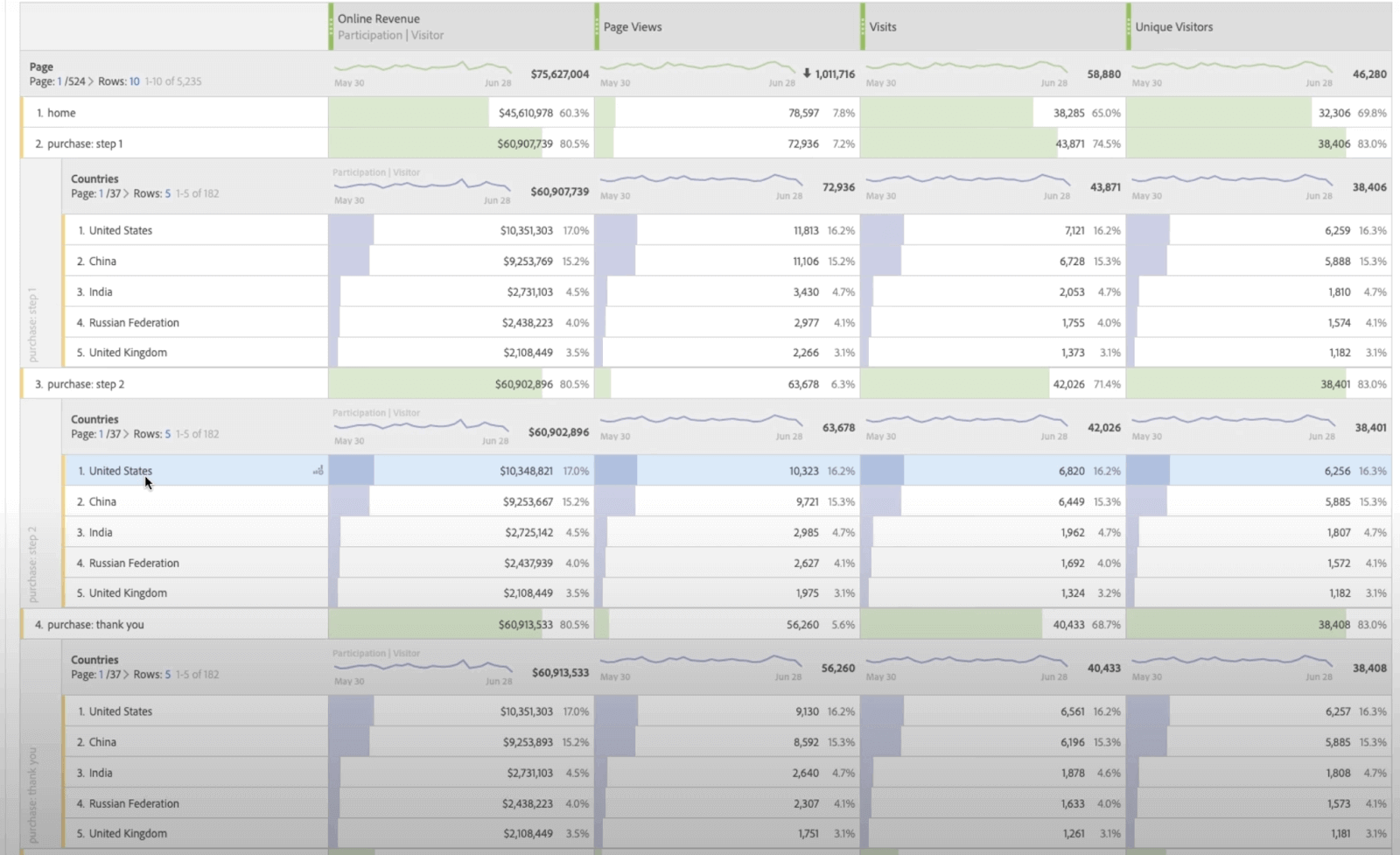  sub-parameters Column Attribution Model