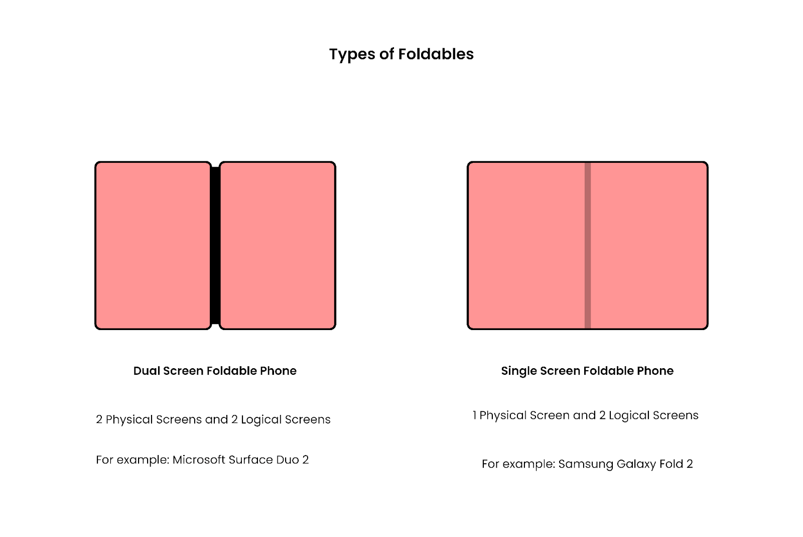 styling on a Foldable