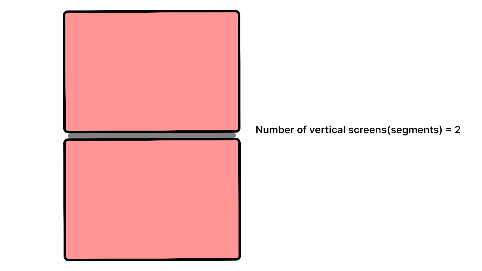 Dual Screen Landscape Mode