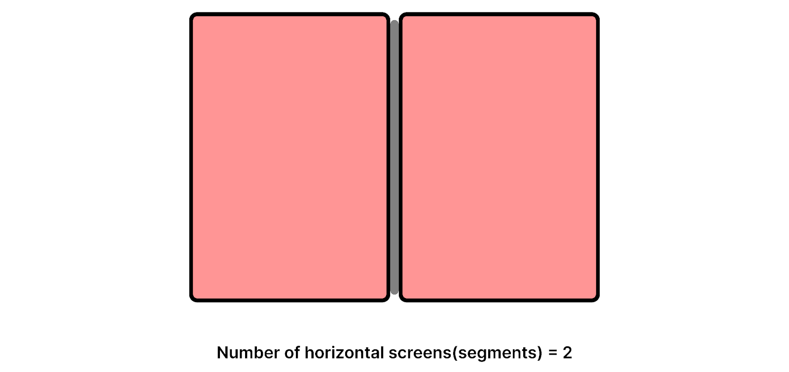 Dual Screen Portrait Mode