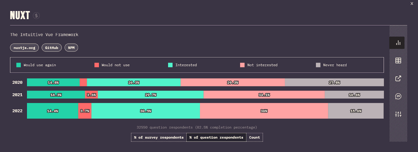 Nuxt.js state of JS