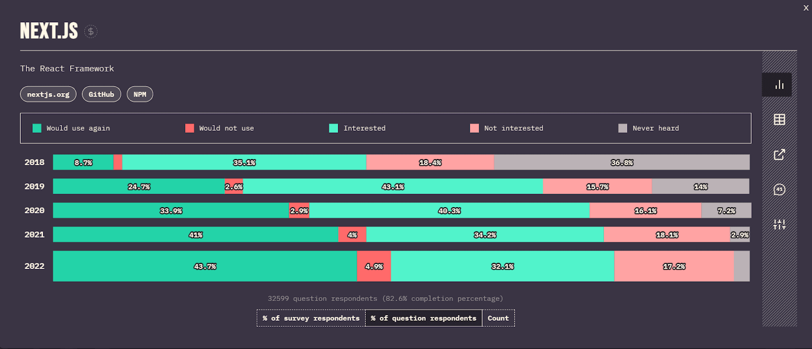 next.js State of JS