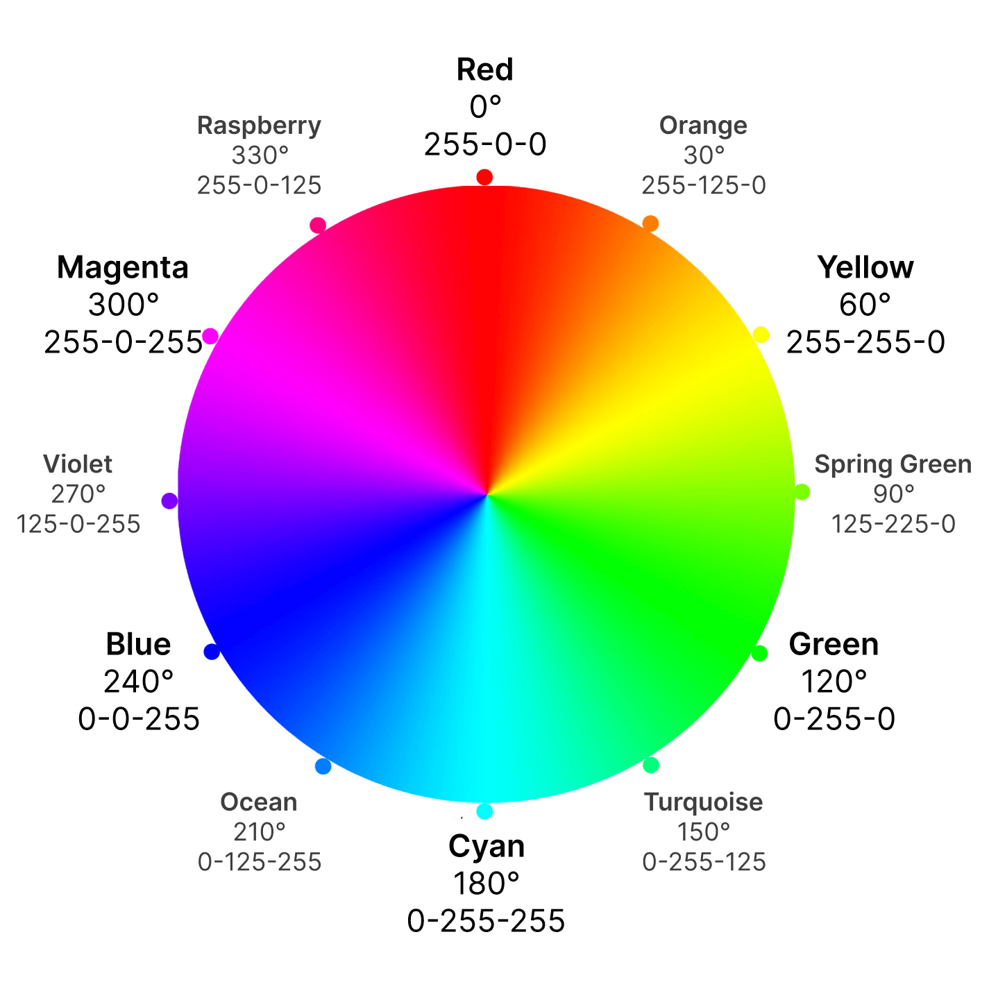 https://www.lambdatest.com/blog/wp-content/uploads/2023/03/HSL20Colors20in20CSS.png