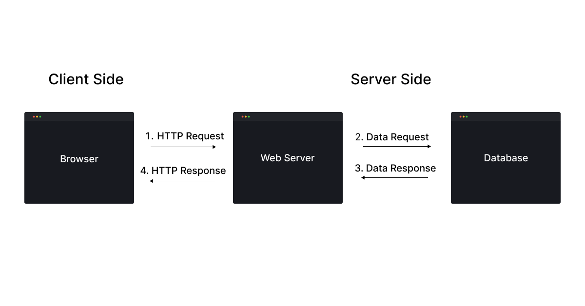 Server-Slide