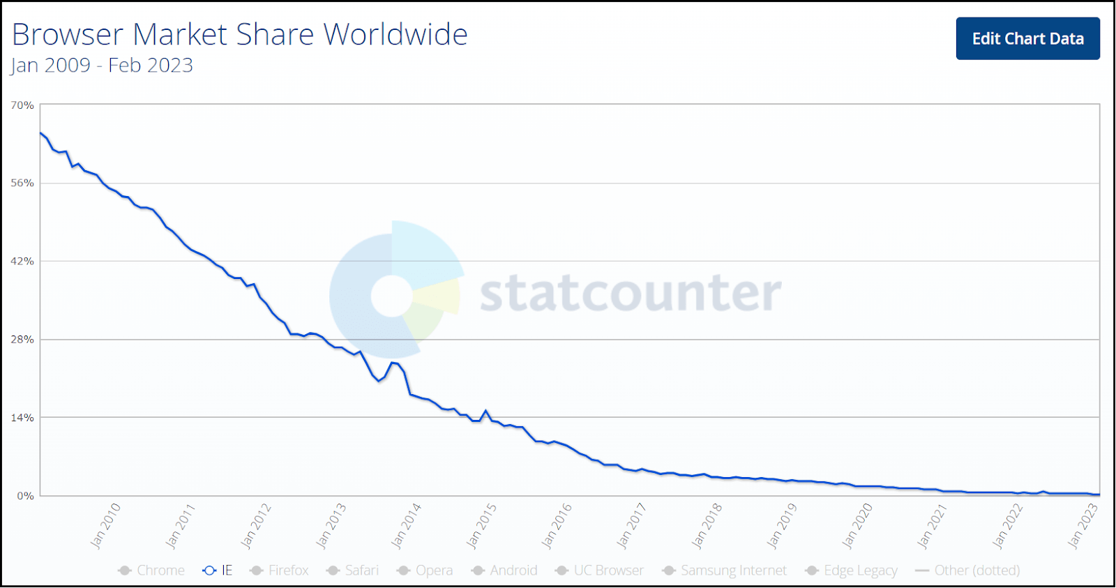 browser market share