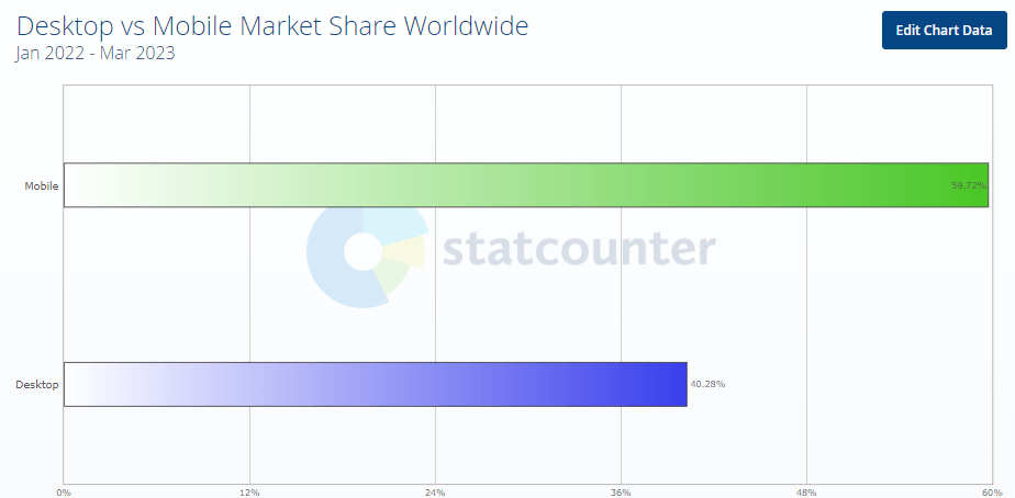 desktop vs mobile share 