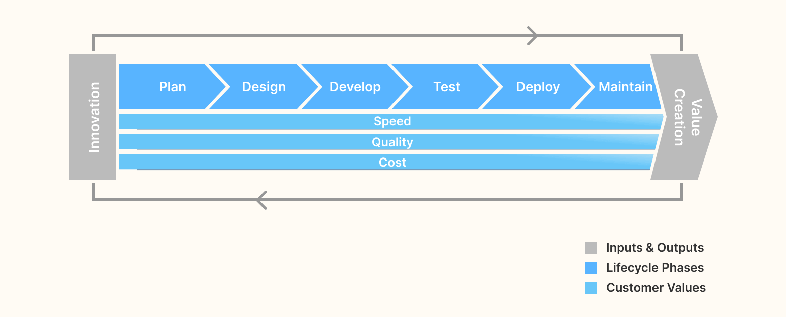 Development phases of Mobile First Design