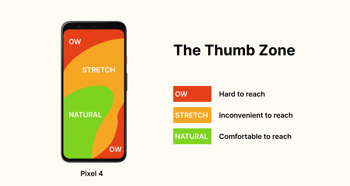 Make elements thumb-friendly