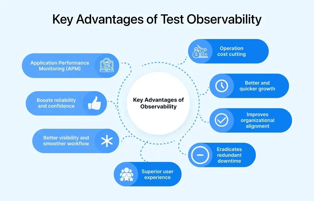 Key Advantages of Test Observability