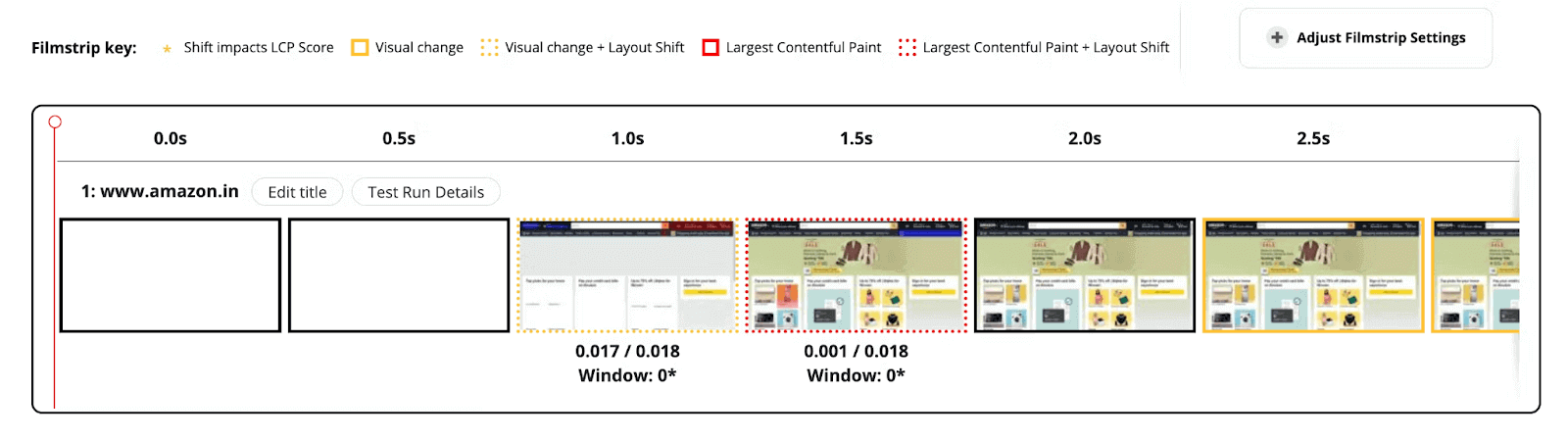 lcp