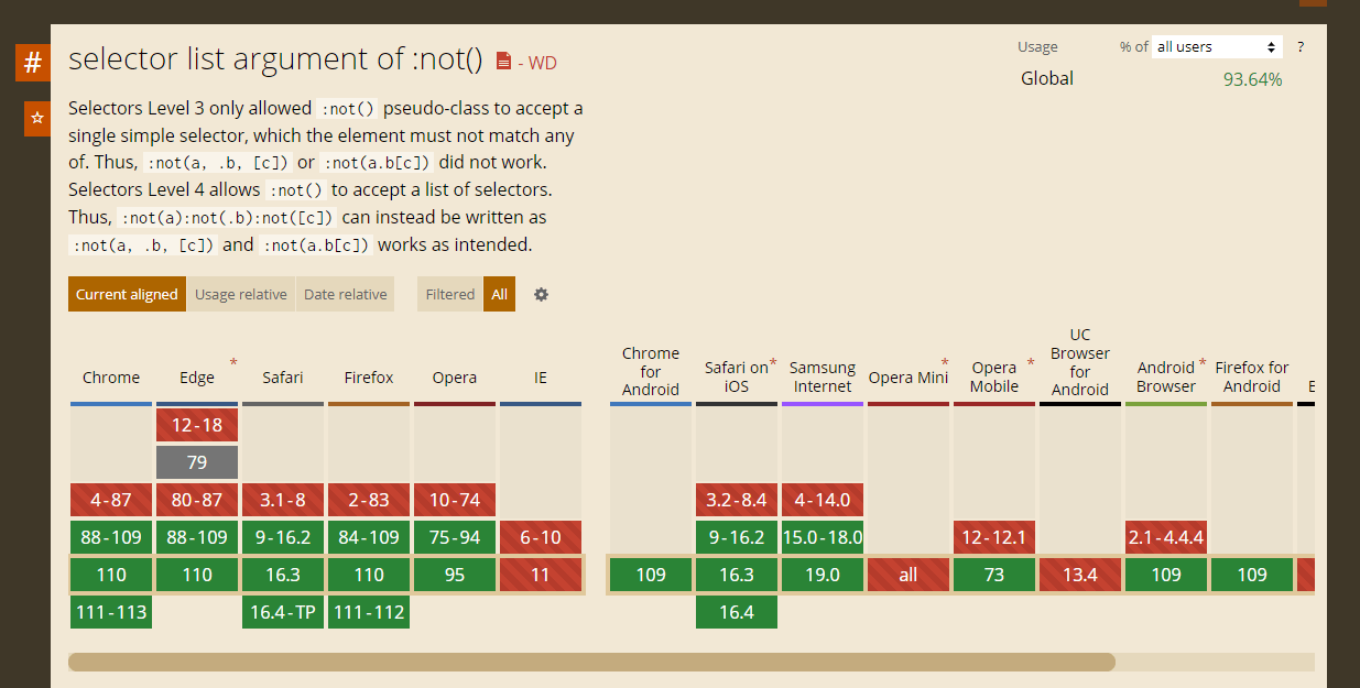 list argument