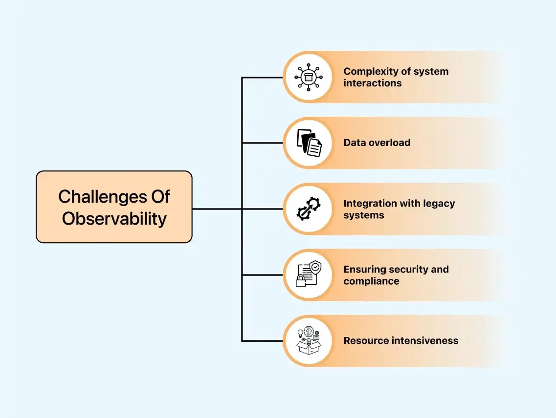 Test Observability Challenges