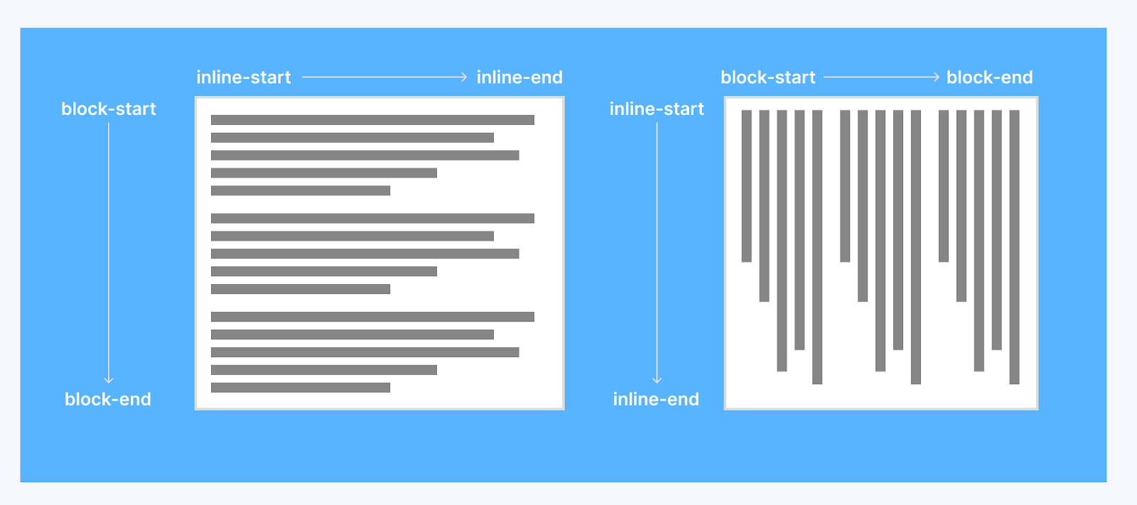 css inset logical illustration