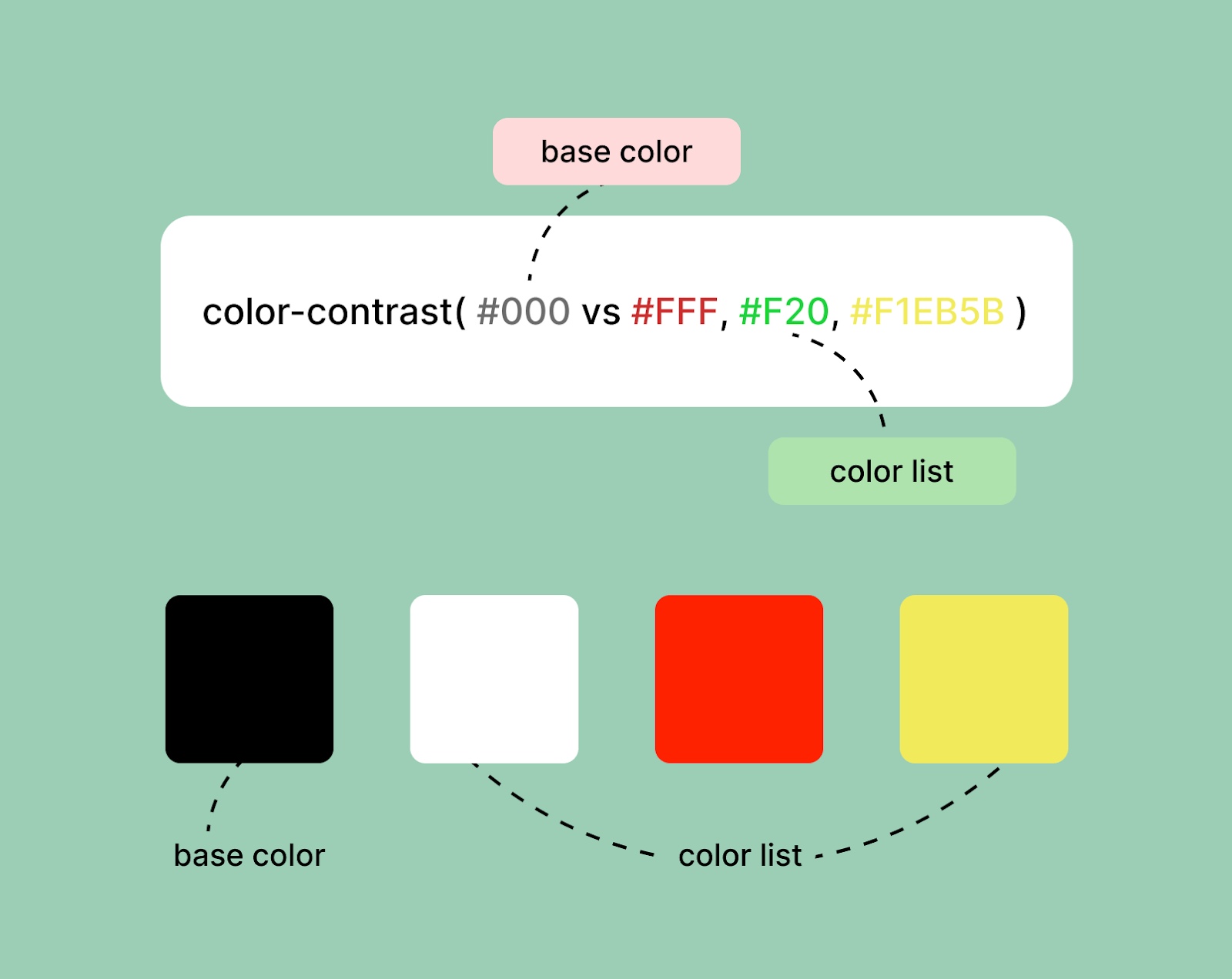 CodePen examples