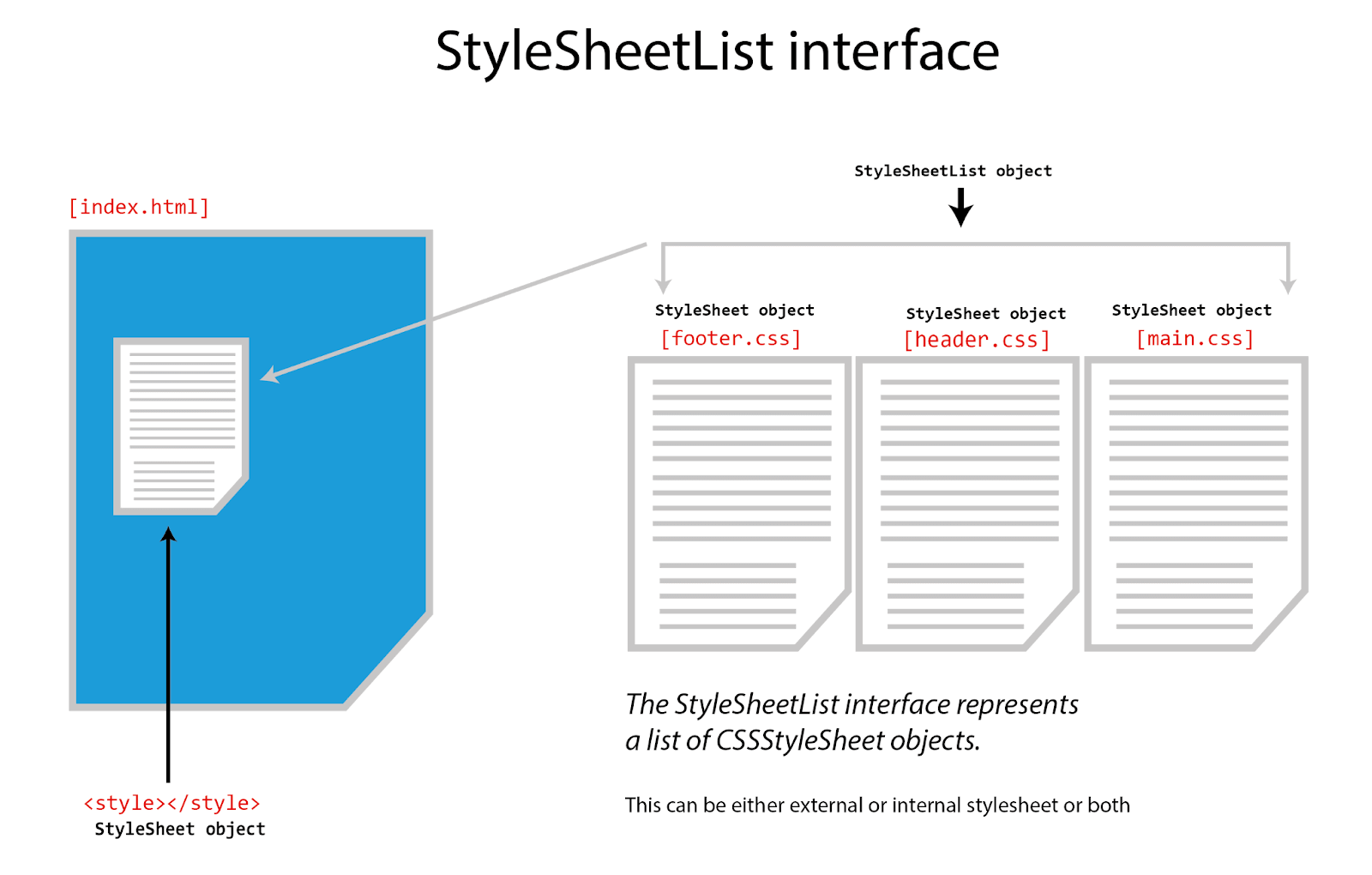 stylesheet interface 1