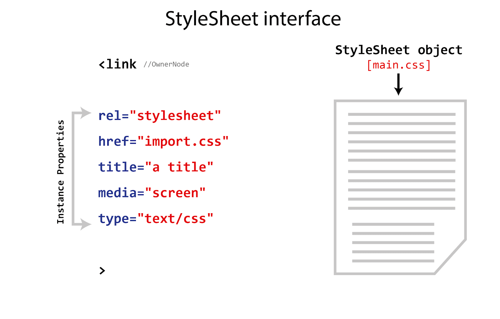 stylesheet interface