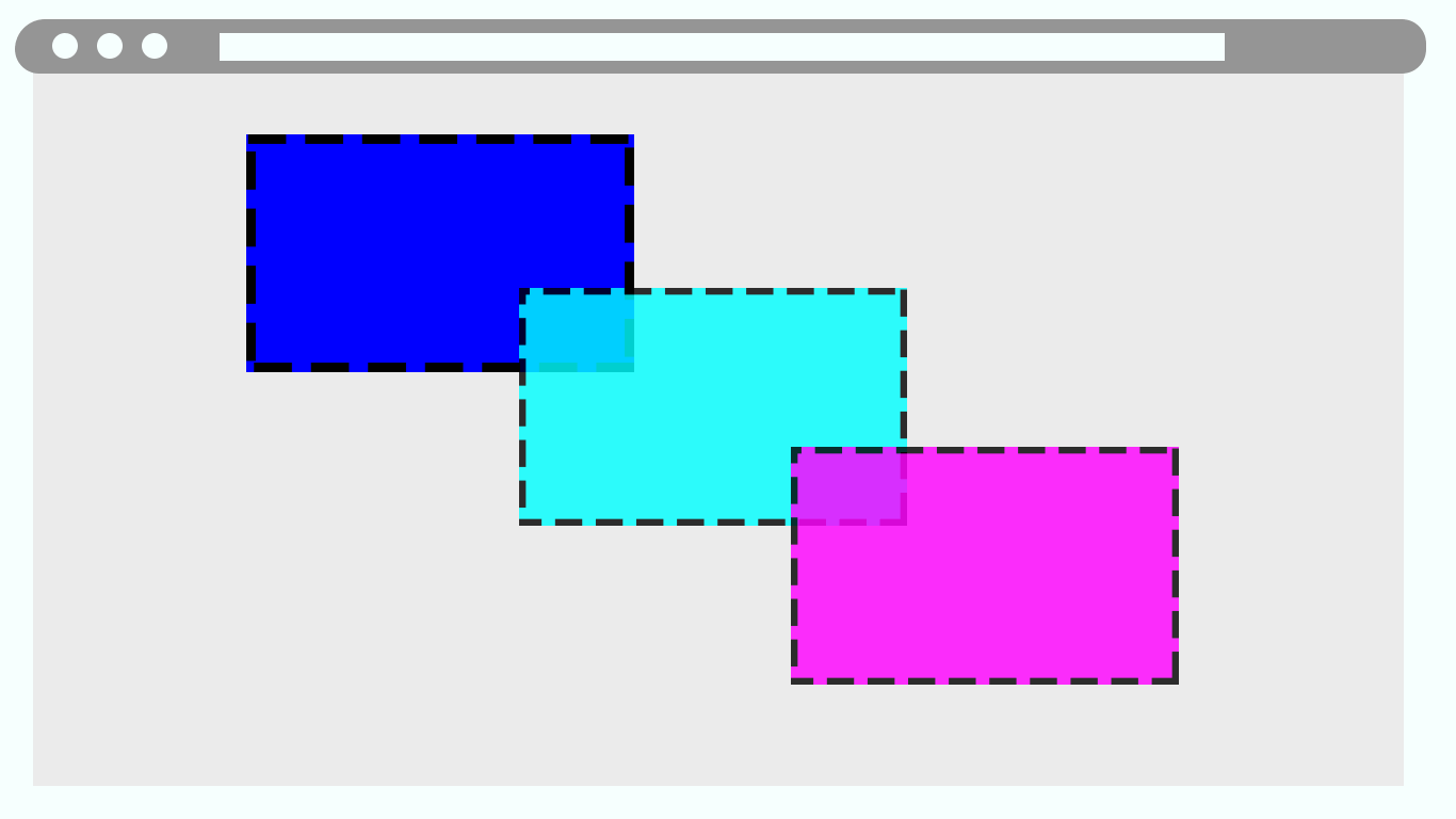 CSS Position Property