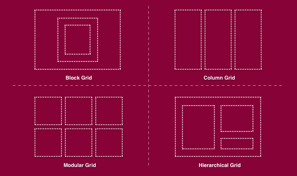 CSS Grid Layout model
