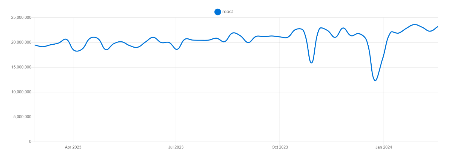 css-framework-stats-update