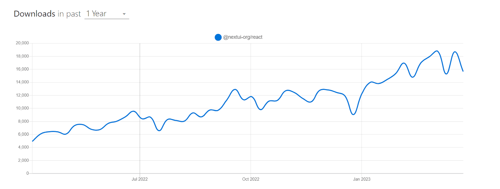 downloads