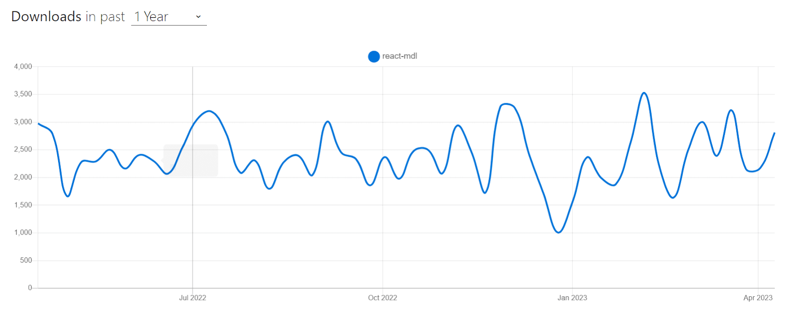 react mdl download