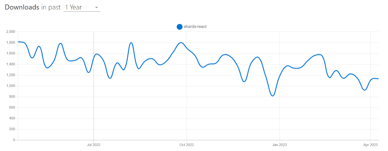 shard download