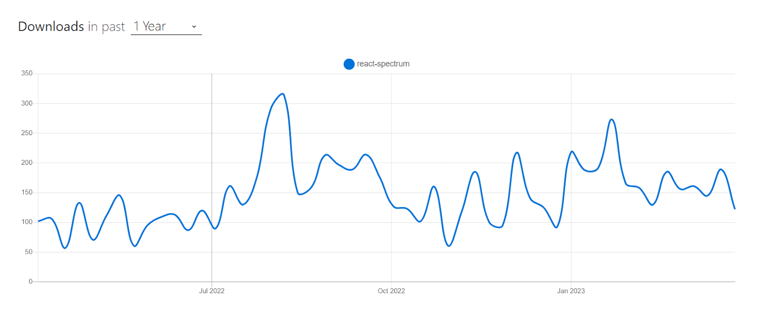 spectrum download