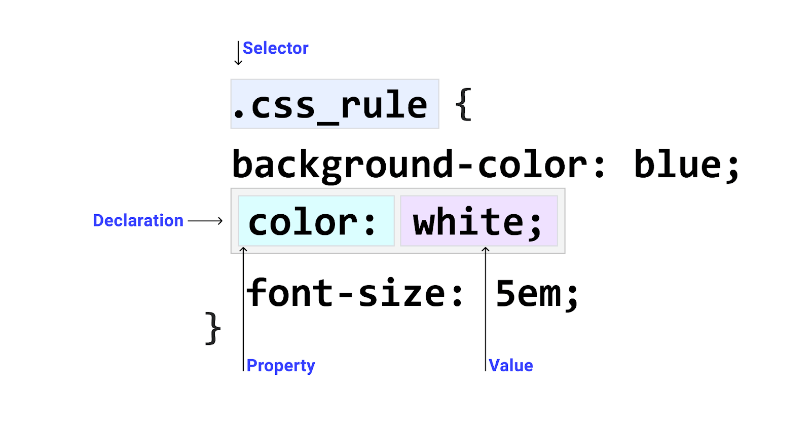 css3 selector image