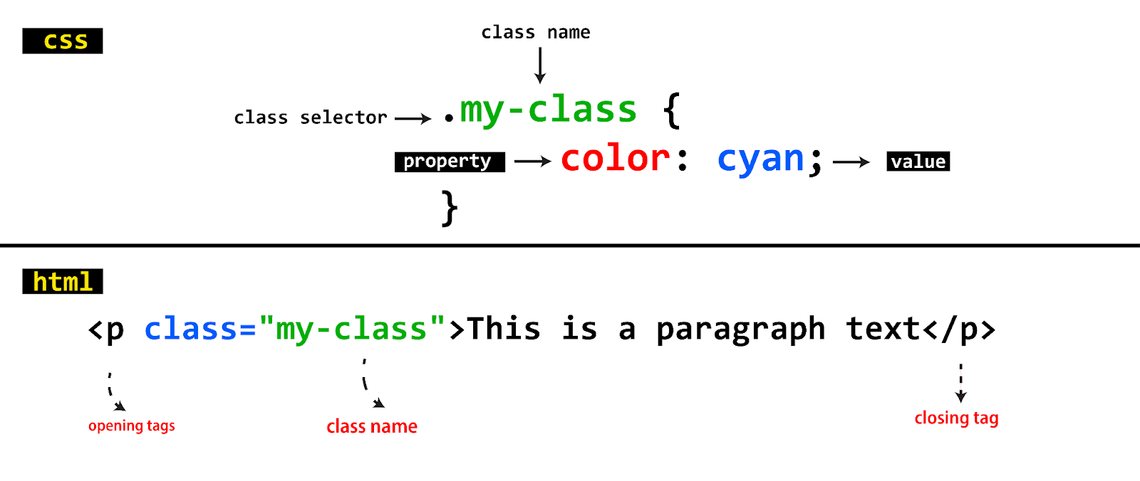 class selector css3