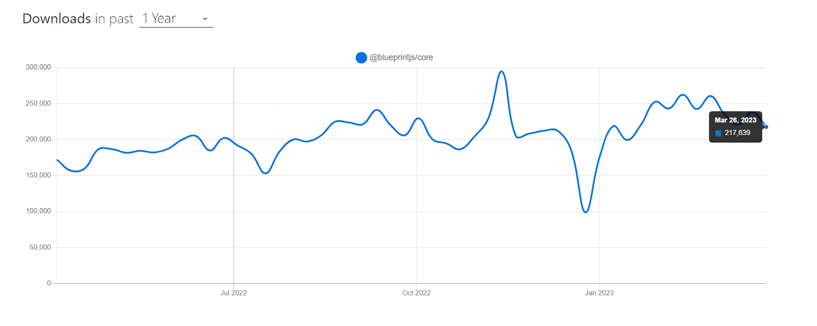 blueprintjs downlaod