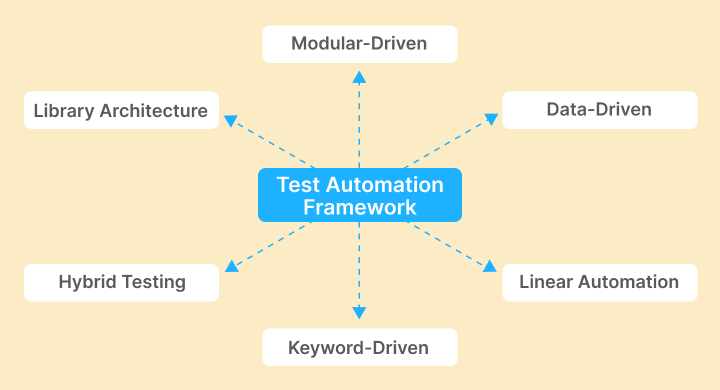 framework