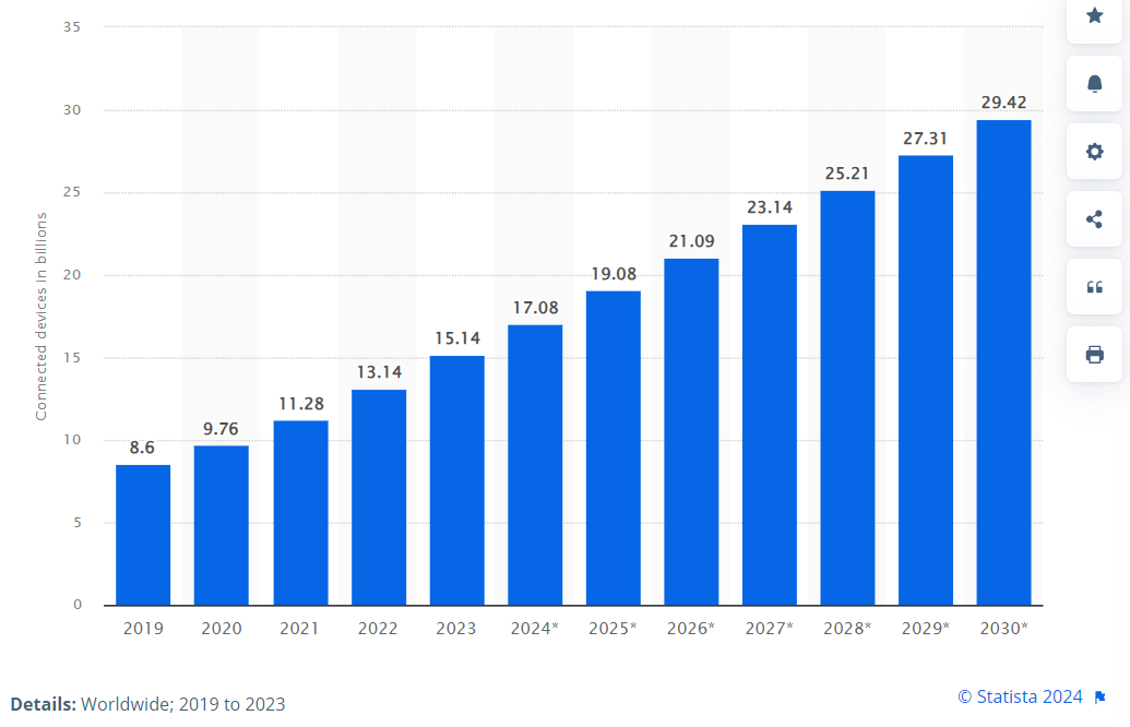 34 Web Development Trends In 2024: Embracing The Future | LambdaTest