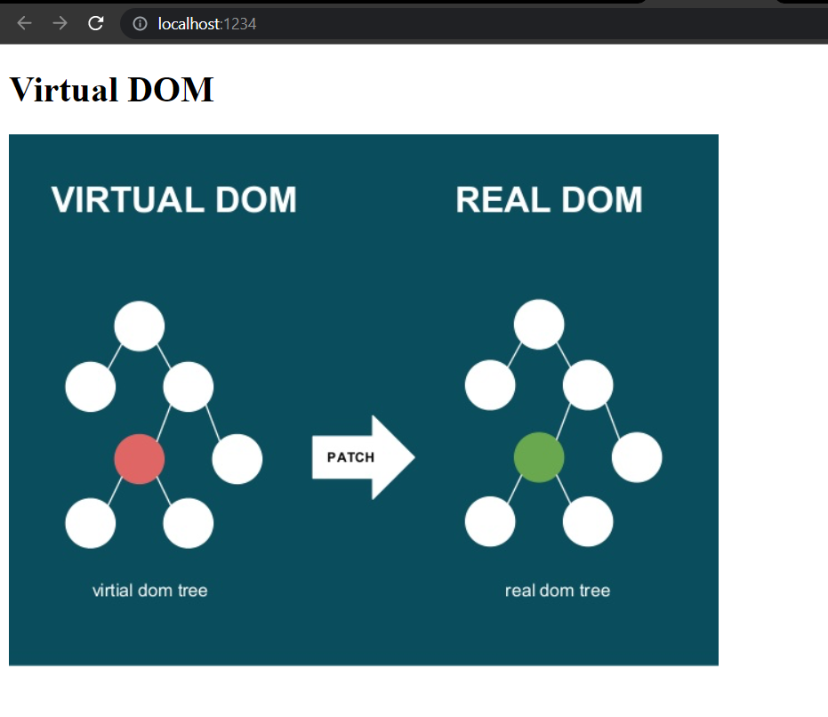  React Virtual DOM