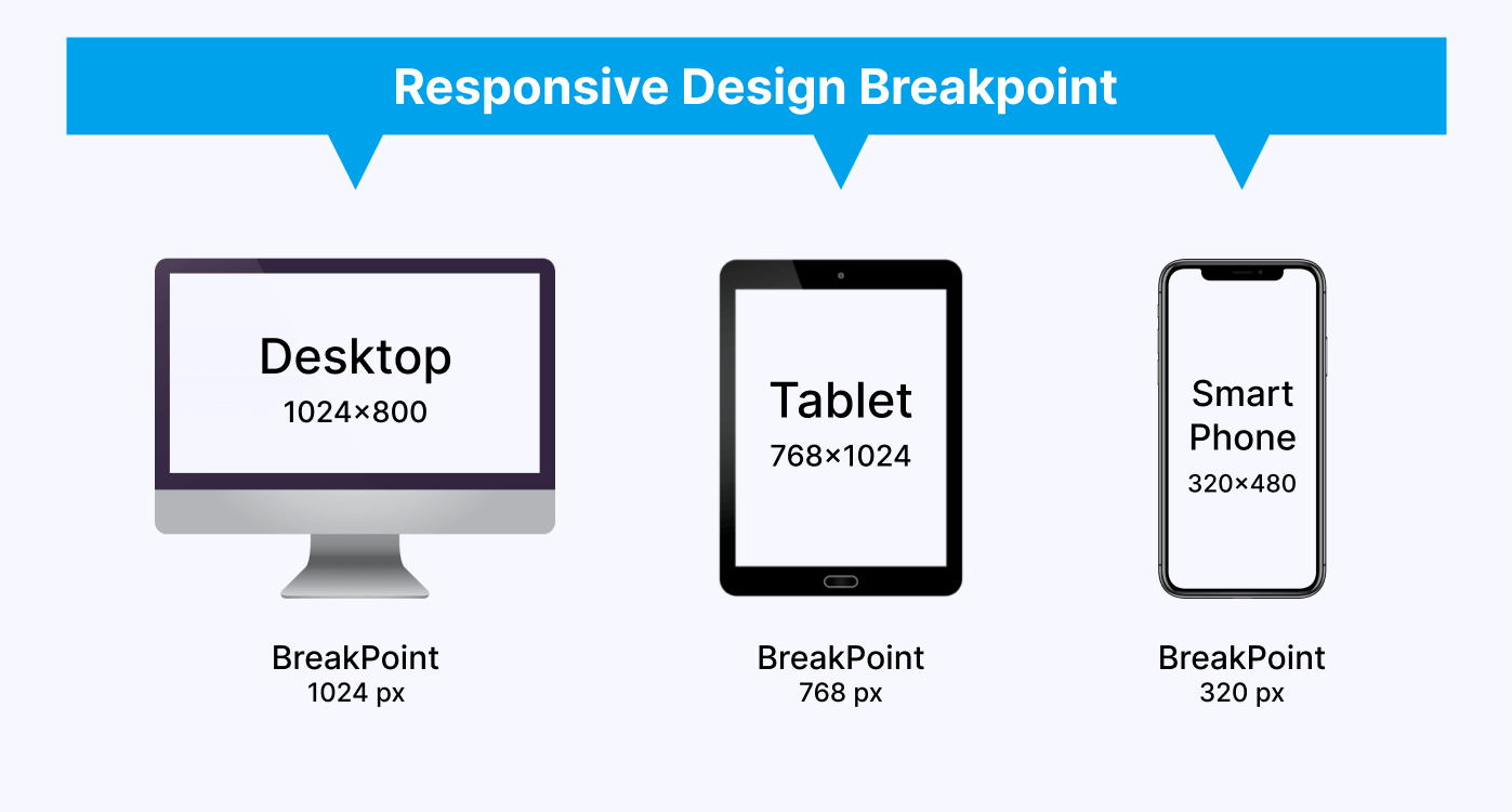 Breakpoint css