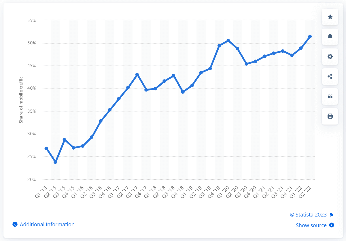 Statista survey in the US