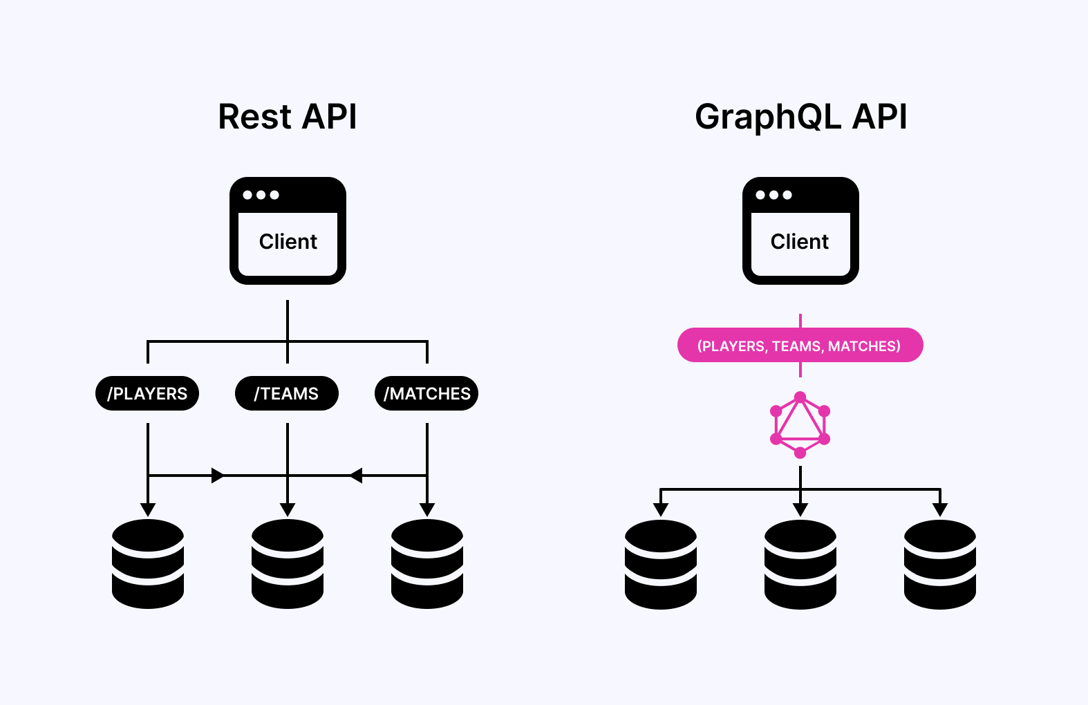 resources with a single