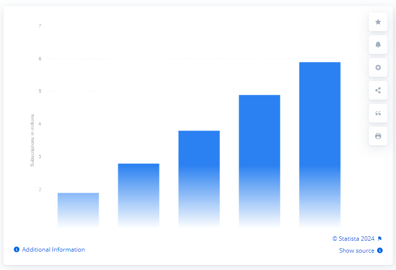 Stats-2024-2027