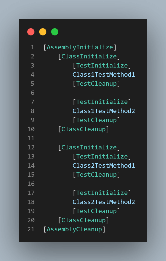 annotated methods