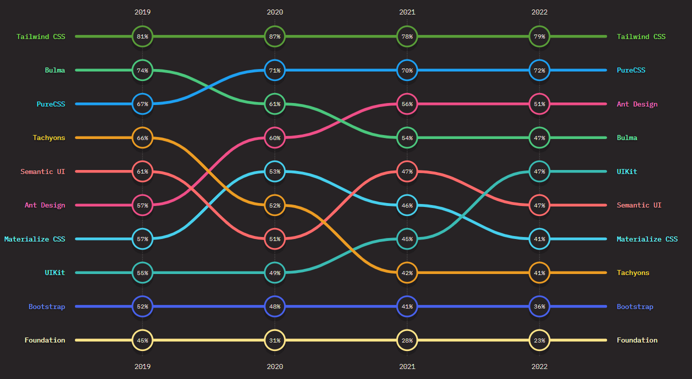 css-frameworks