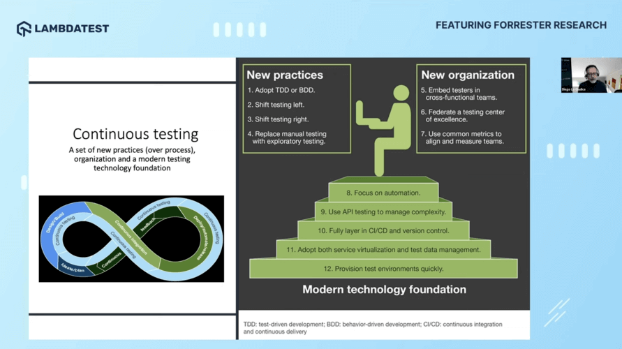 adopting modern testing practices