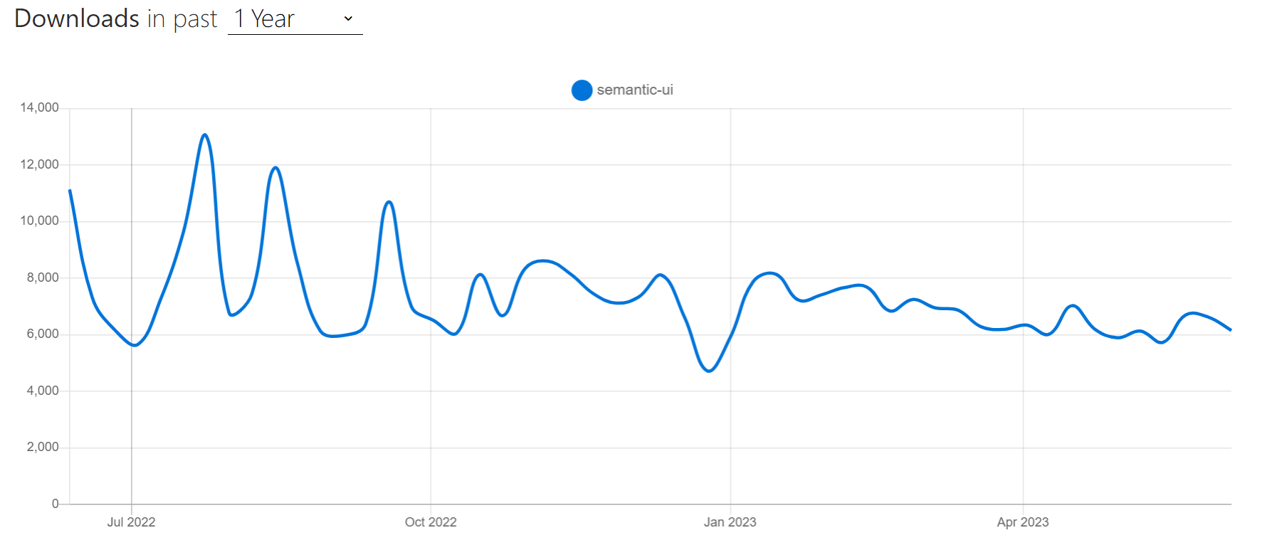 24 Best CSS Frameworks To Look Forward In 2023 | LambdaTest