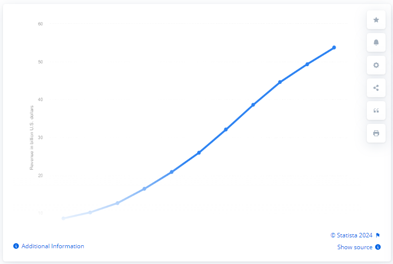 update-stats-2027