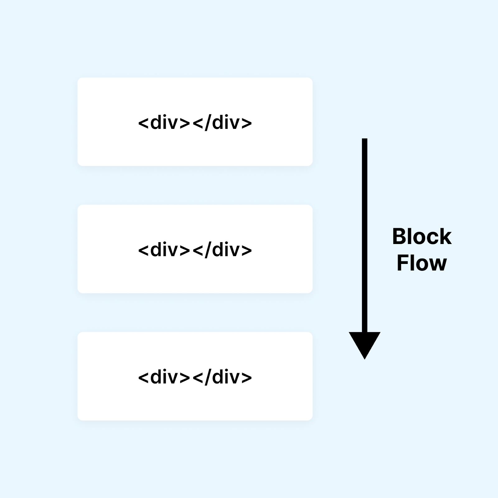 Block and Inline Dimension